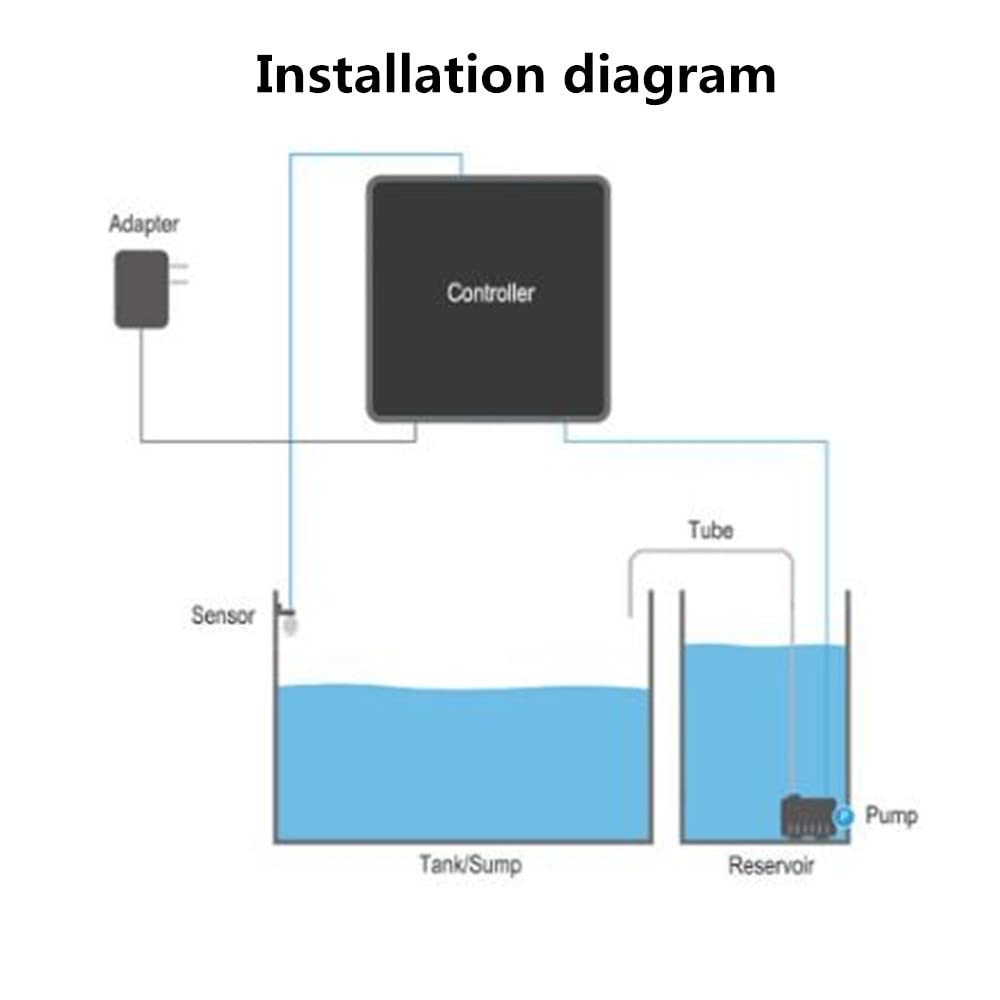Aquarium Auto Top Up Off System DC Pump Water Level Sensor Float Switch Z3318