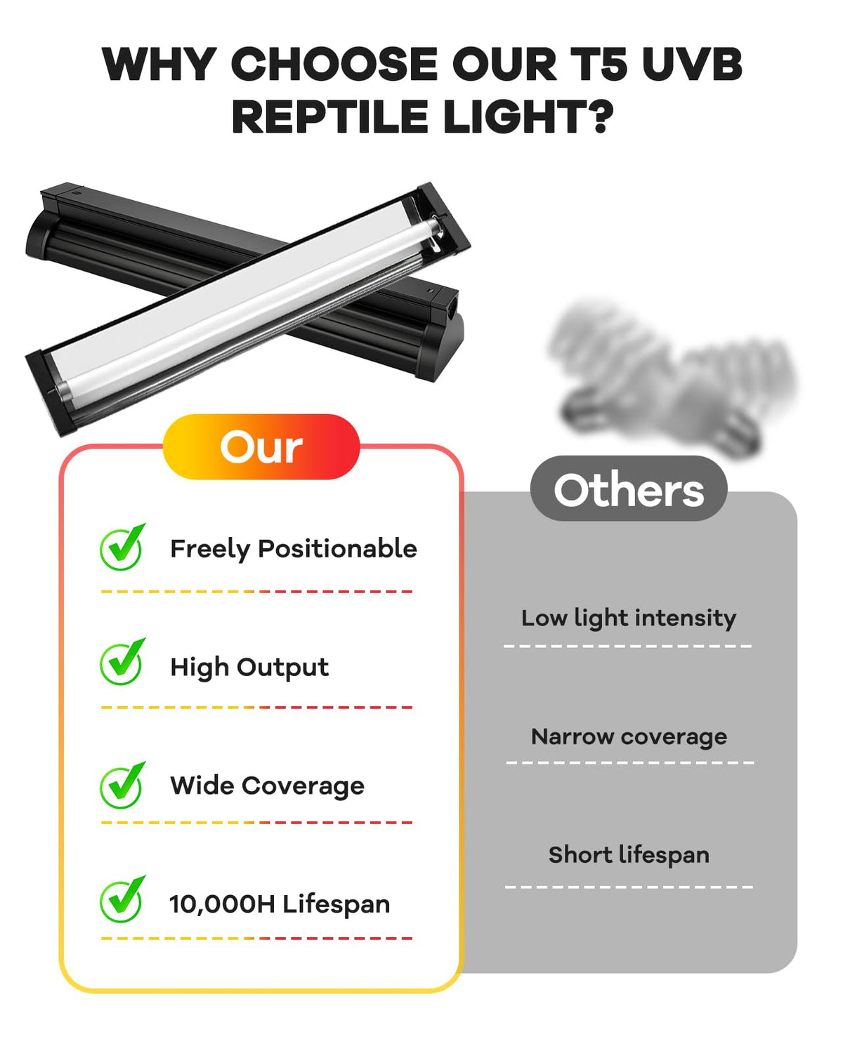 8W T5 UVB Reptile Light Fixture Combo Kit C9107