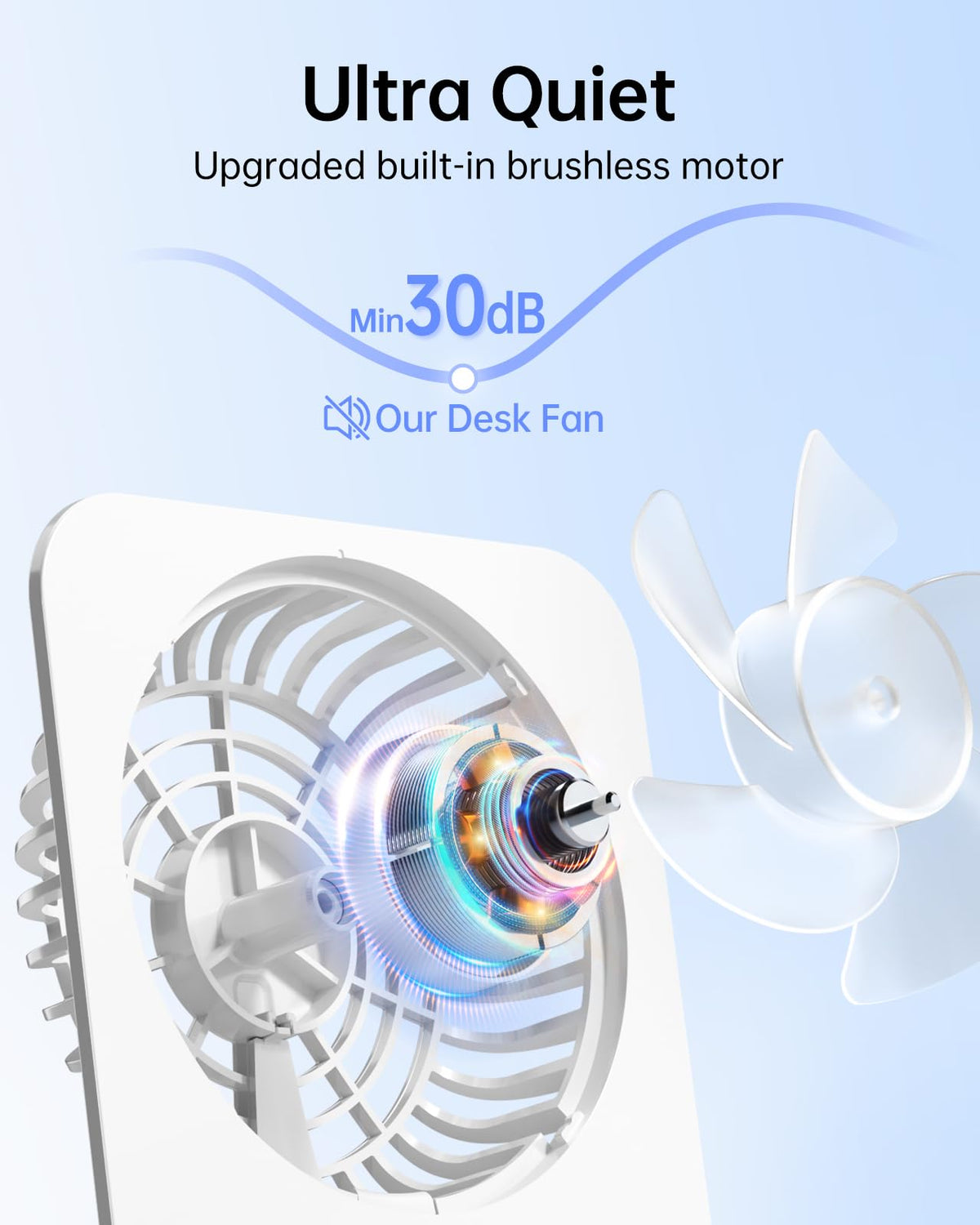 Small Portable Desk Fan 2000 mAh Rechargeable Battery 4.5 Inch F128