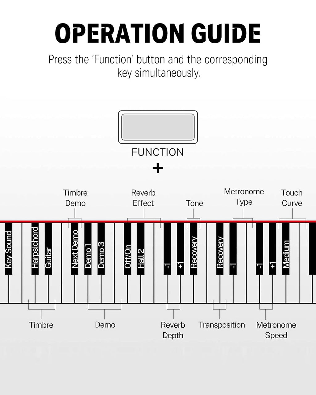 88 Weighted Keys Digital Piano I197029