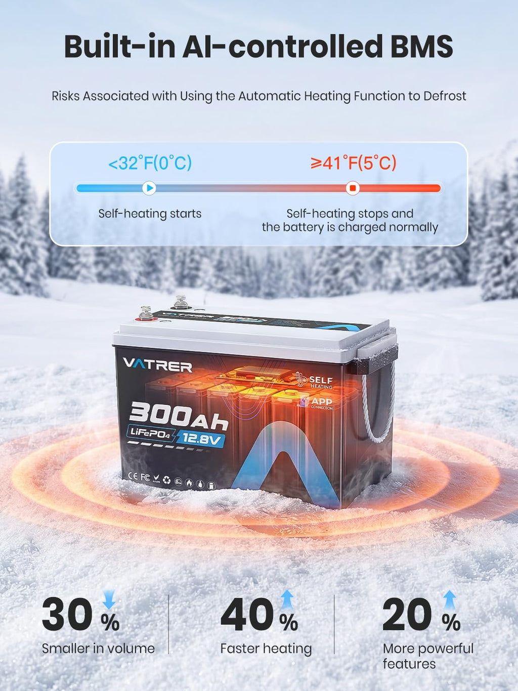 12V 300AH LiFePO4 Lithium Battery Y71891