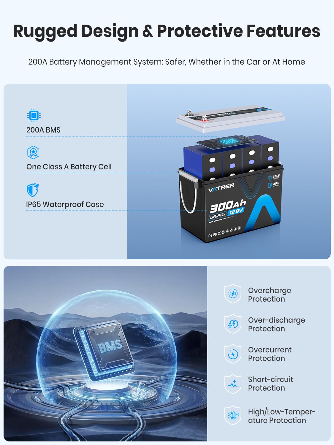 12V 300AH LiFePO4 Lithium Battery Y71891