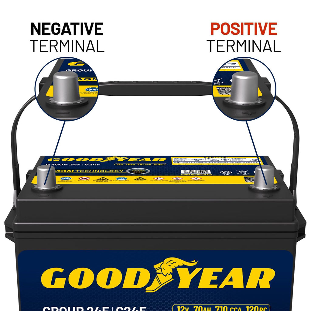 24F 12V 70 AH 710 CCA AGM Automotive Battery M41272
