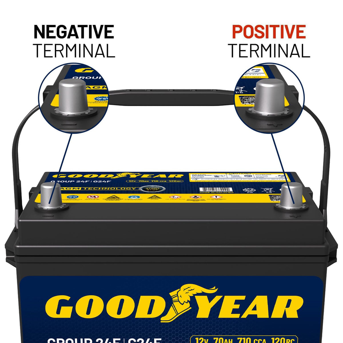 24F 12V 70 AH 710 CCA AGM Automotive Battery M41272