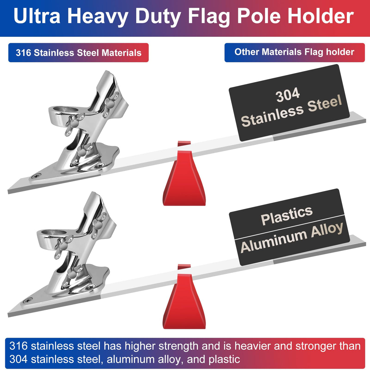 316 Stainless Steel Flag Pole Holder, 2 Position 1 in Y903