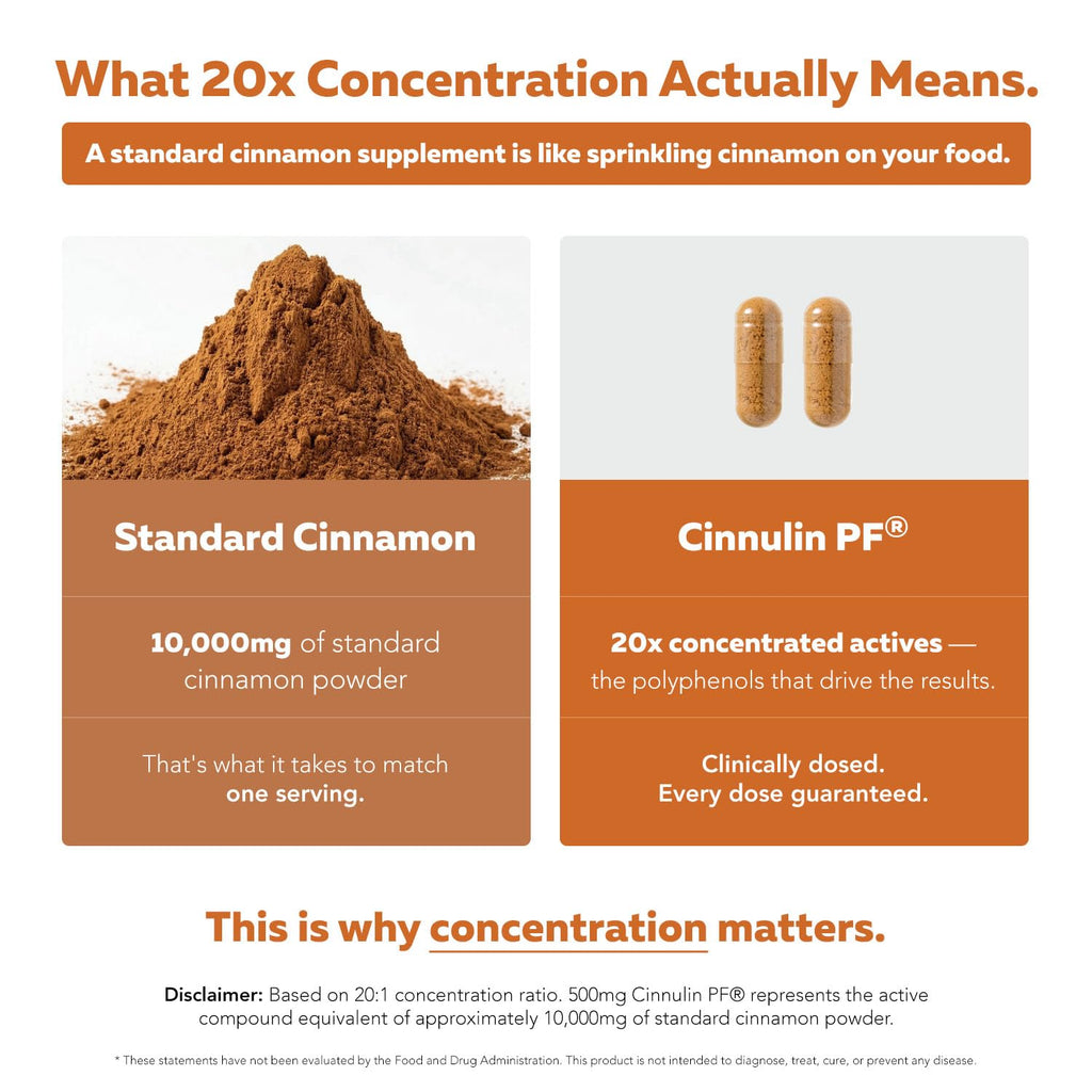 Cinnamon 1000mg Extract 60 Vegan Capsules V896