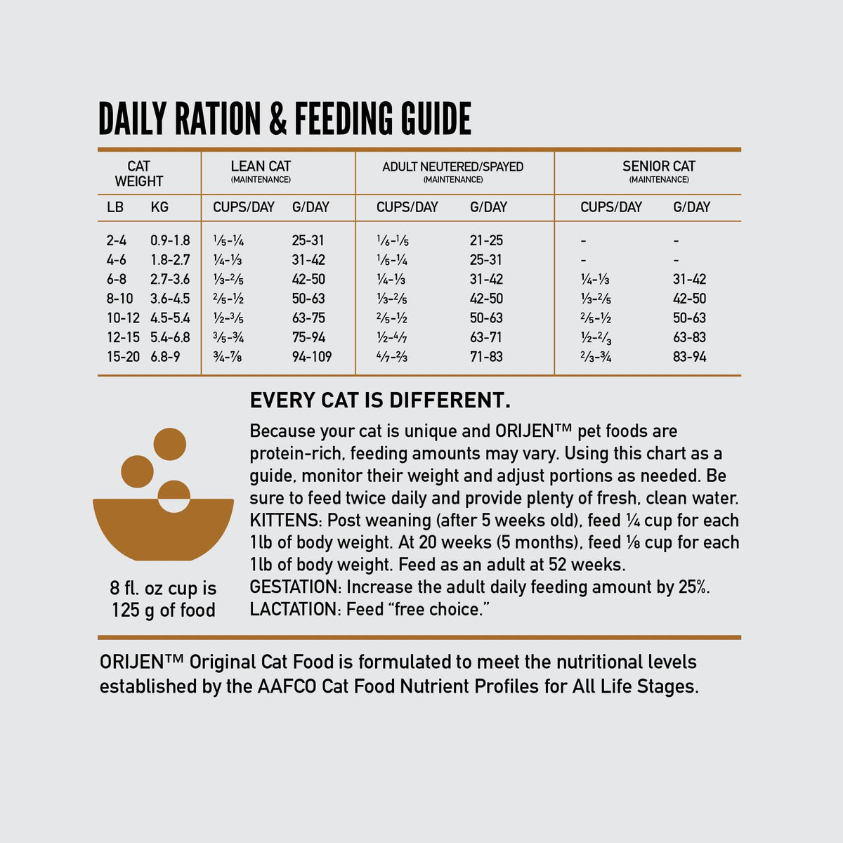 Grain Free Dry Cat Food 4lb Bag Q8353