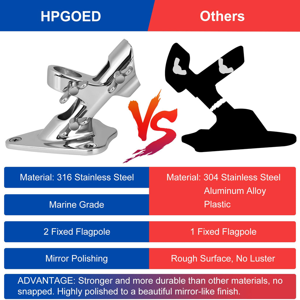 316 Stainless Steel Flag Pole Holder, 2 Position 1 in Y903
