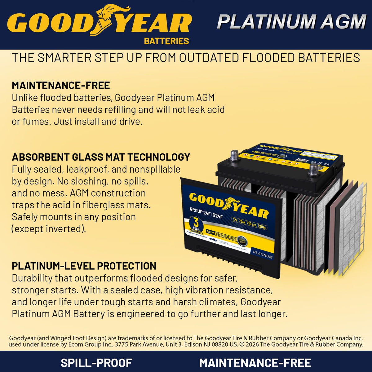 24F 12V 70 AH 710 CCA AGM Automotive Battery M41272