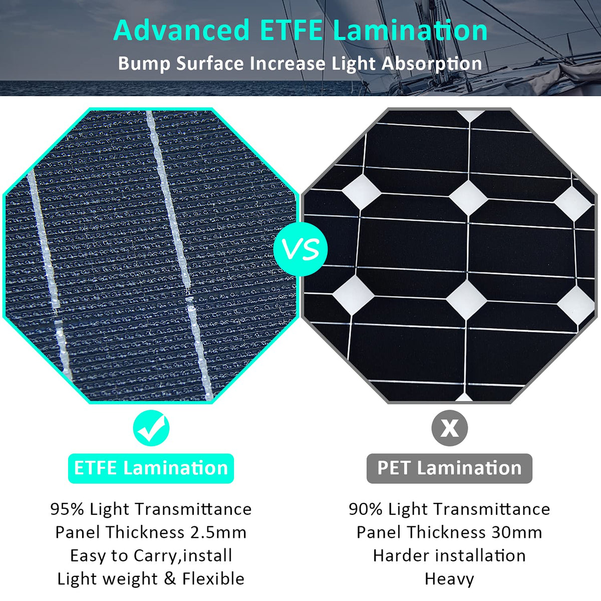 100W 12V ETFE Monocrystalline Flexible Solar Panel Kit 30A PWM M68688
