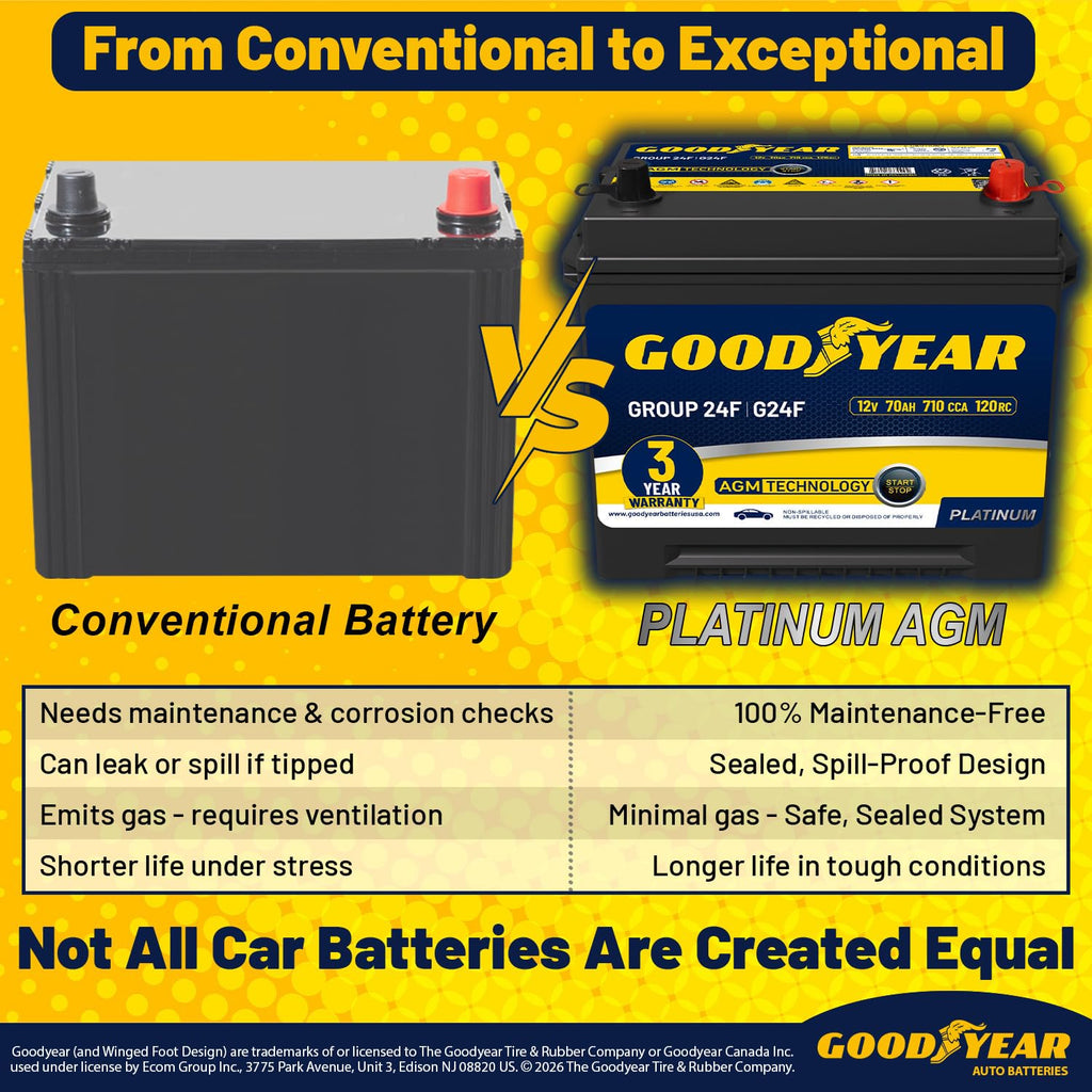 24F 12V 70 AH 710 CCA AGM Automotive Battery M41272