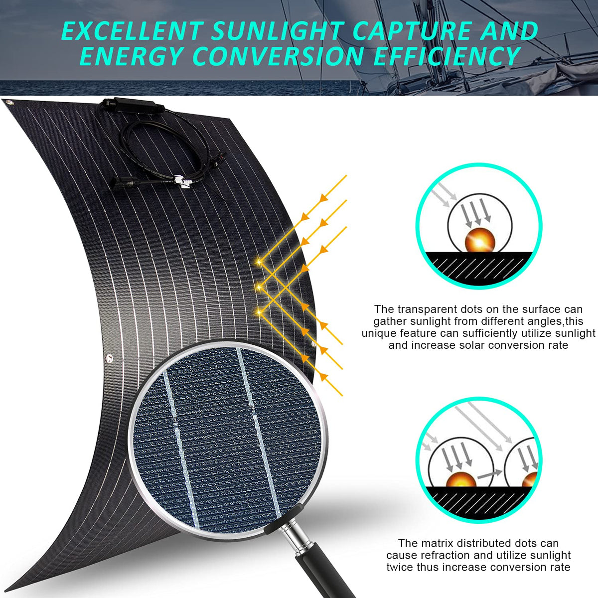 100W 12V ETFE Monocrystalline Flexible Solar Panel Kit 30A PWM M68688